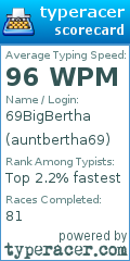 Scorecard for user auntbertha69