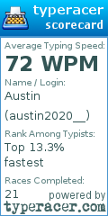 Scorecard for user austin2020__