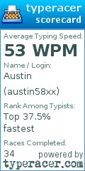 Scorecard for user austin58xx