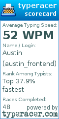 Scorecard for user austin_frontend