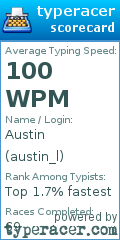 Scorecard for user austin_l