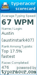 Scorecard for user austinstark407