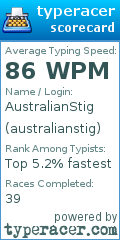 Scorecard for user australianstig