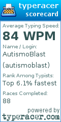 Scorecard for user autismoblast