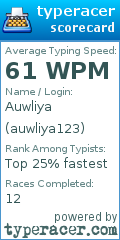 Scorecard for user auwliya123