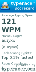 Scorecard for user auzyxw