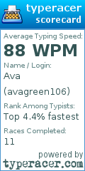 Scorecard for user avagreen106