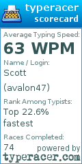 Scorecard for user avalon47
