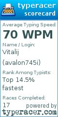 Scorecard for user avalon745i