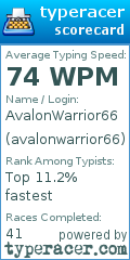 Scorecard for user avalonwarrior66