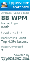 Scorecard for user avatarkeith