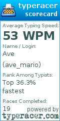 Scorecard for user ave_mario