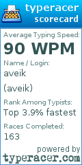 Scorecard for user aveik