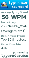 Scorecard for user avengers_wolf