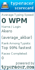 Scorecard for user average_akbar