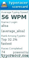 Scorecard for user average_alisa