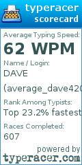 Scorecard for user average_dave420