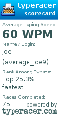 Scorecard for user average_joe9