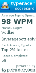 Scorecard for user averagebottleofvodka