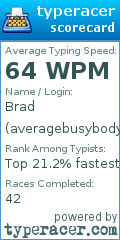 Scorecard for user averagebusybody