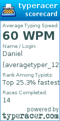 Scorecard for user averagetyper_123