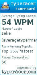 Scorecard for user averagetyperman