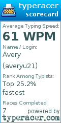 Scorecard for user averyu21