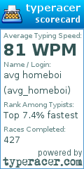 Scorecard for user avg_homeboi