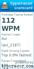 Scorecard for user avi_2187
