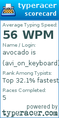 Scorecard for user avi_on_keyboard