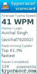 Scorecard for user avichal792002