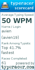 Scorecard for user avien19