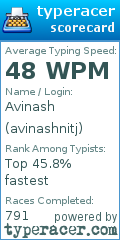 Scorecard for user avinashnitj