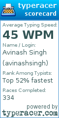 Scorecard for user avinashsingh