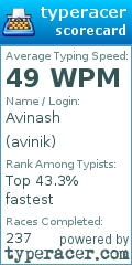 Scorecard for user avinik