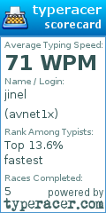 Scorecard for user avnet1x