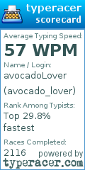 Scorecard for user avocado_lover