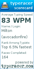 Scorecard for user avocadonfire