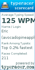Scorecard for user avocadopineapple