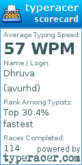 Scorecard for user avurhd