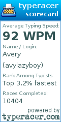 Scorecard for user avylazyboy