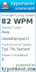 Scorecard for user awaikanspe1