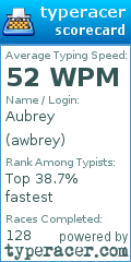 Scorecard for user awbrey