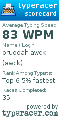 Scorecard for user awck