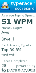 Scorecard for user awe_