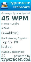 Scorecard for user awebb30