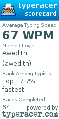 Scorecard for user awedith