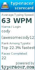 Scorecard for user awesomecody123