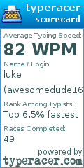 Scorecard for user awesomedude16
