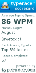 Scorecard for user awetoxic